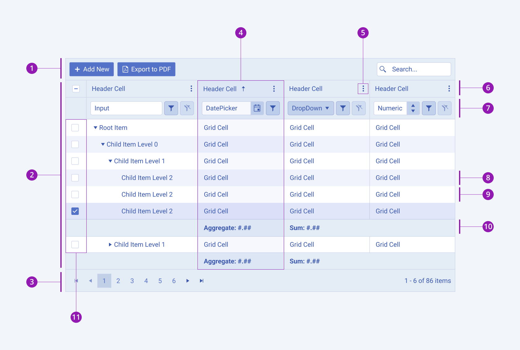 Anatomy and elements of a Telerik and Kendo UI TreeList A Telerik and Kendo UI TreeList component
